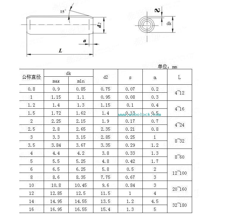 圓柱銷規格.jpg